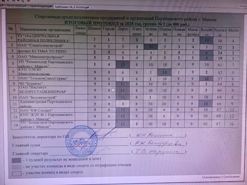 Завершилась традиционная круглогодичная Спартакиада среди коллективов предприятий и организаций Партизанского района.